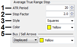 Average True Range Stop Preferences