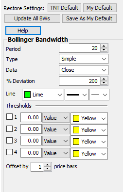 Bollinger Bandwidth Pref