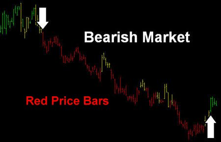 Bearish Market Example