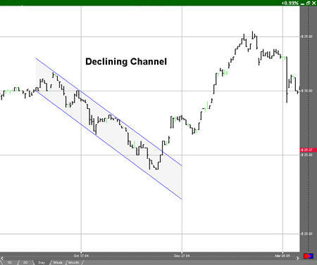 Declining Channel Example