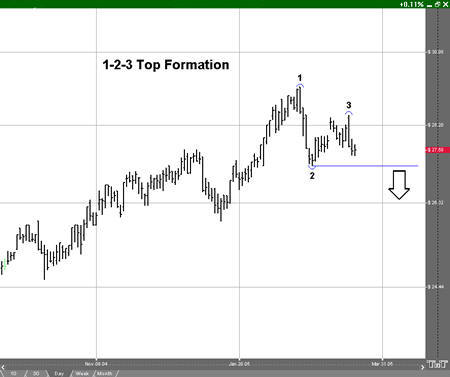 123 Top Formation Example